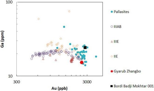 standby for ga vs. au diagram