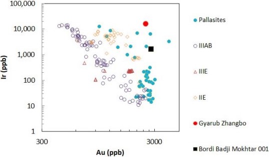 standby for ir vs. au diagram