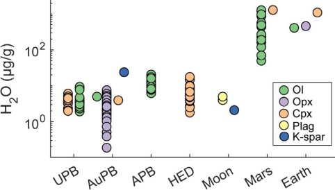 standby for water content diagram