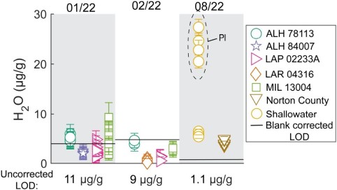 standby for water content diagram