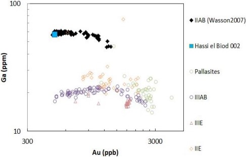standby for ga vs. au diagram