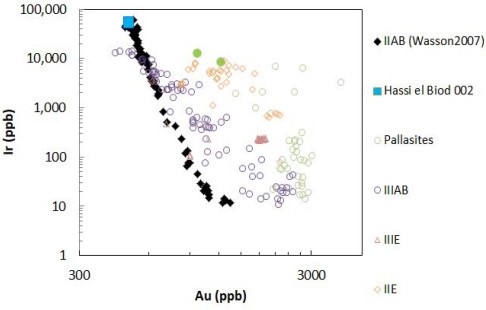 standby for ir vs. au diagram