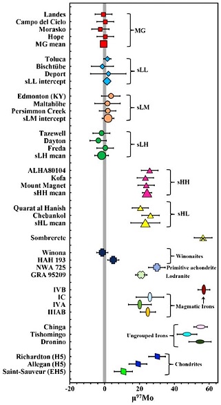standby for winonaite mo diagram
