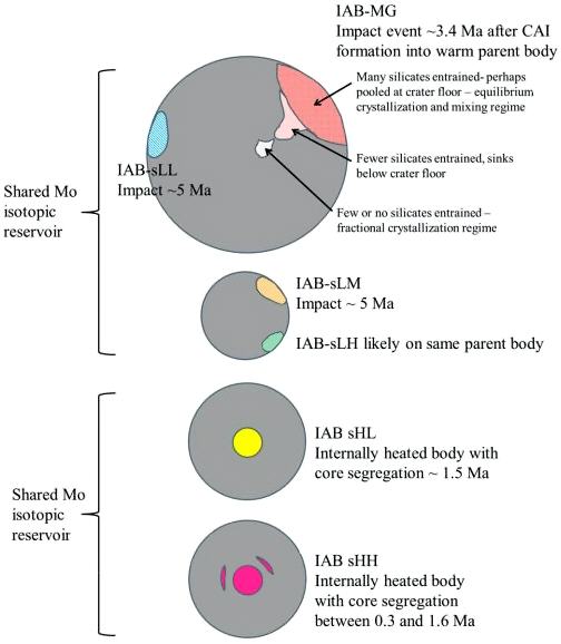 standby for iab iron formation diagram