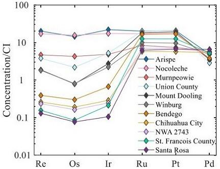standby for ic hse diagram
