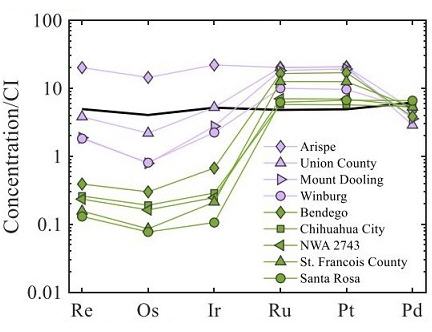 standby for ic hse diagram