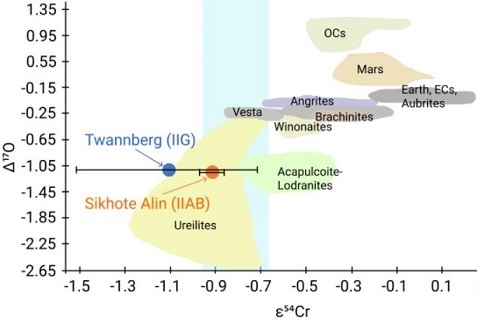 standby for iiabg cr-ox isotope diagram