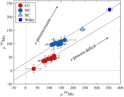 standby for mo diagram
