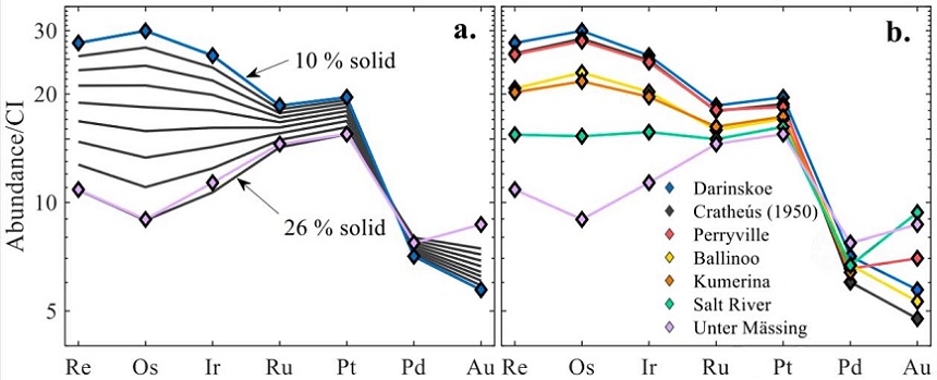 standby for iic hse and fractionation diagrams