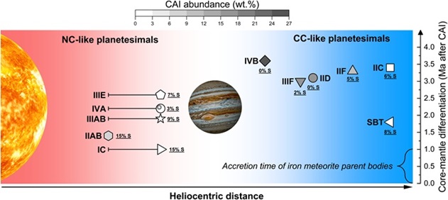 standby for iron pb heliocentric diagram