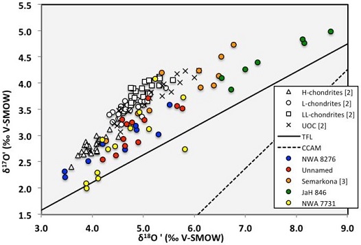 standby for jah 846 oxygen isotope diagram