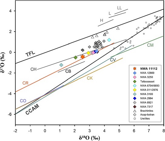 standby for triple oxygen isotopic diagram