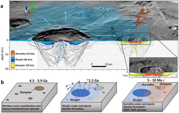 standby for karratha crater map
