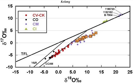 standby for kolang oxygen isotope plot