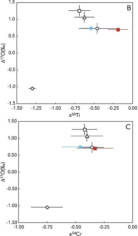 standby for o vs. cr and ti isotope diagram