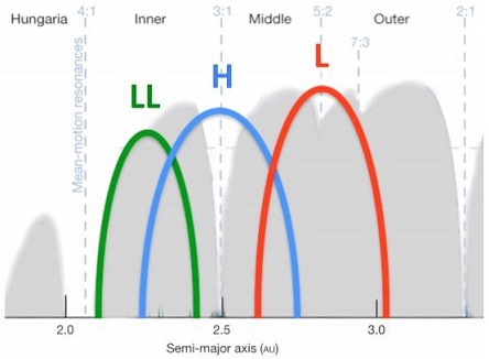 standby for resonance diagram