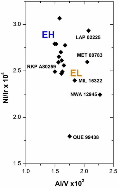 standby for nwa 12945 diagram
