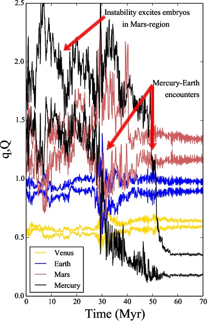 standby for mercury migration diagram