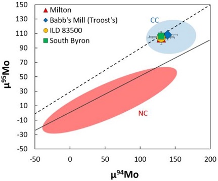 standby for milton-sbt mo diagram