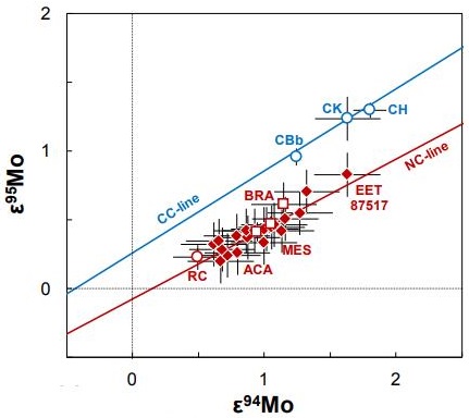 standby for aca-lod mo diagram