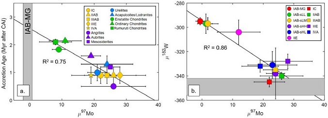 standby for mo-accretion diagram
