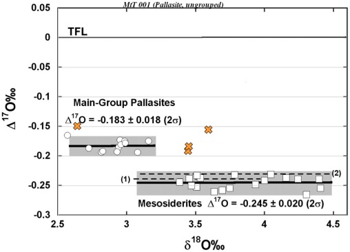 standby for mont tourniat 001 oxygen isotope diagram