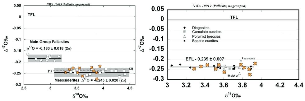 standby for nwa 10019 oxygen isotope diagram