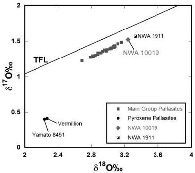 standby for o-isotopic diagram