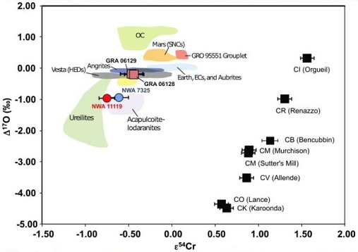 standby for o vs. cr diagram