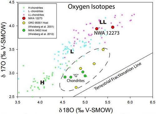standby for nwa 5492 vs. nwa 12273 diagram