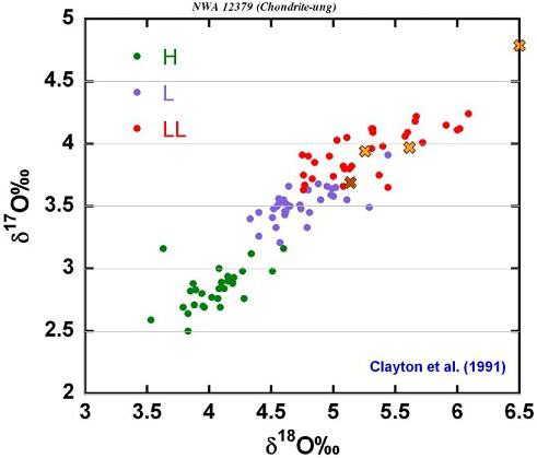 standby for nwa 12379 oxygen isotope diagram