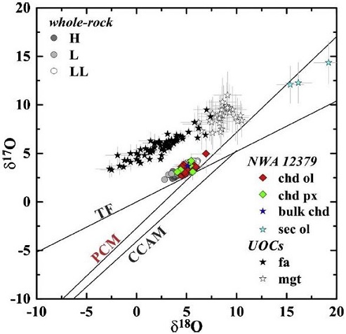 standby for nwa 12379 oxygen isotope diagram