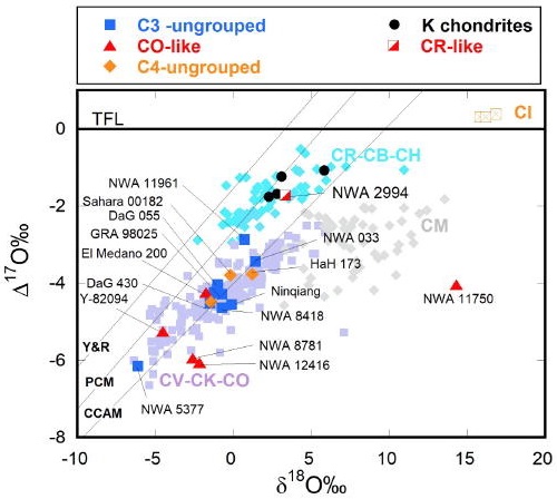 standby for nwa 8781 oxygen isotope diagram