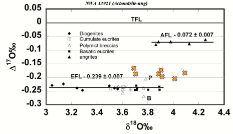 standby for nwa 13921 o-isotopic diagram