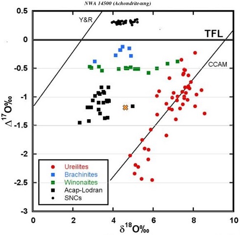 standby for nwa 14500 triple oxygen diagram