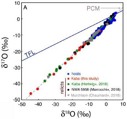 standby for nwa 5958 relict olivine oxygen diagram