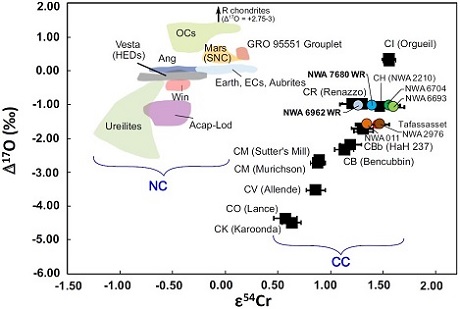 standby for o-cr diagram