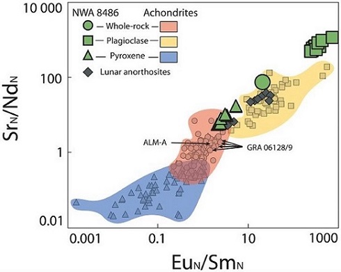 standby for nwa 8486 eu/sm vs. sr/nd diagram