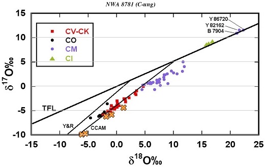 standby for nwa 8781 oxygen isotope diagram