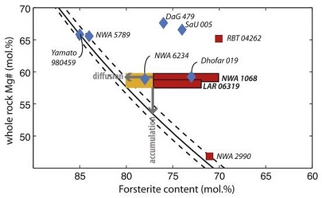 standby for equilibrium diagram