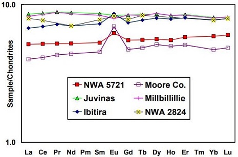 standby for nwa 2824 ree diagram