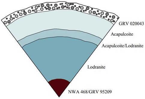 standby for aca&ndash;lod schematic