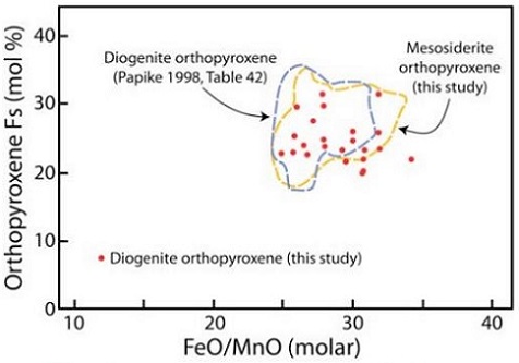 standby for fe-mg-mn systematics diagram
