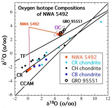 standby for nwa 5492-gro95551 diagram