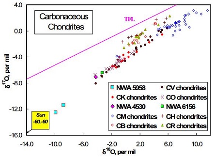 standby for oxygen isotope diagram