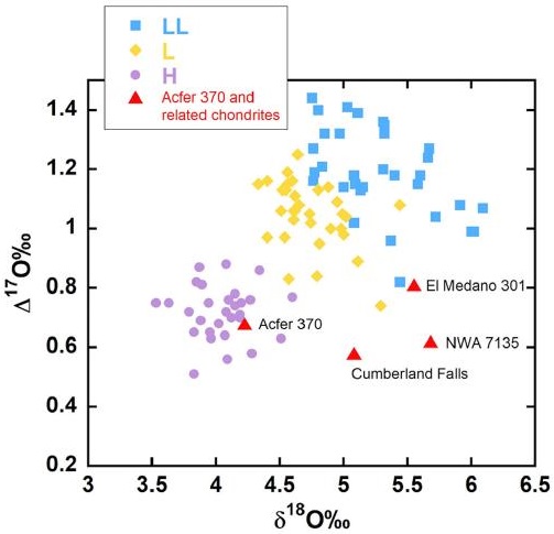 standby for nwa 7135 o-isotopic diagram