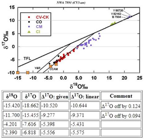 standby for nwa 7891 oxygen diagram