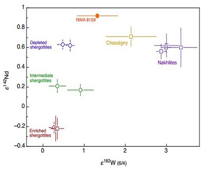 standby for nd-w diagram