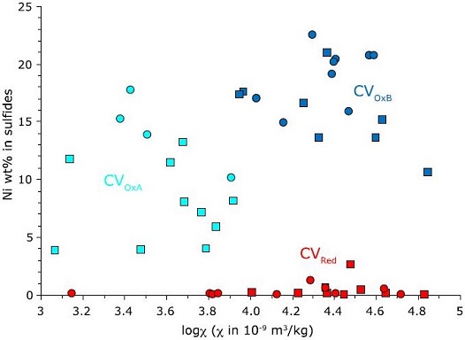 standby for cv group resolution diagram