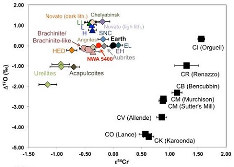 standby for o&ndash;cr diagram